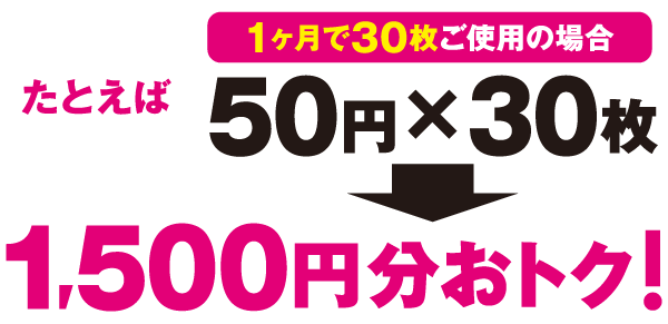 たとえば1ヶ月で30枚ご使用の場合 50円×30枚で1,500円分おトク!